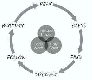 The Cycle - Click to Enlarge